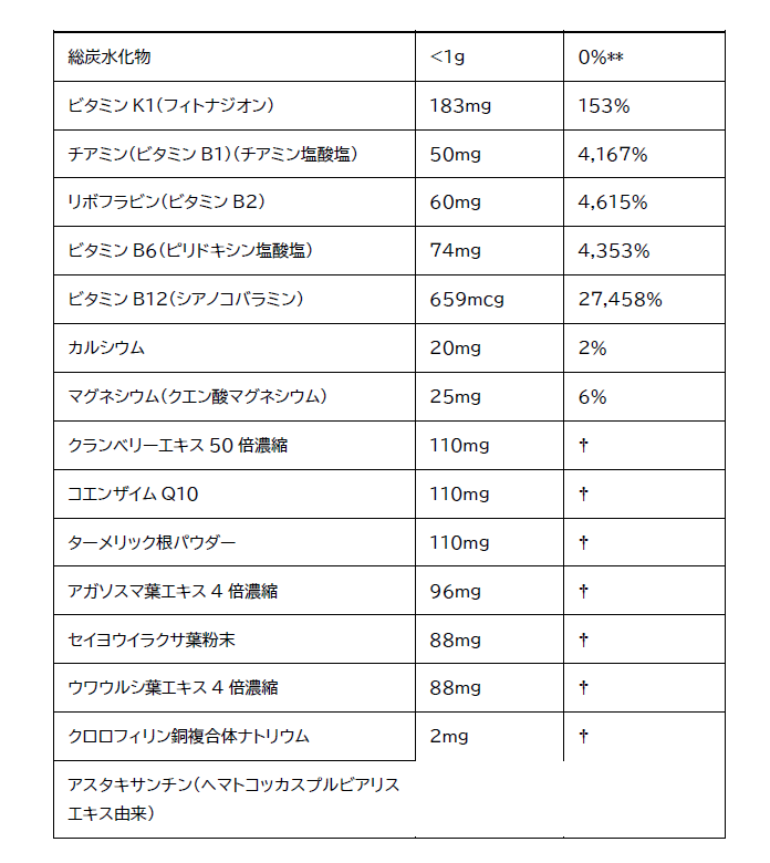 腎臓デトックスサプリ
