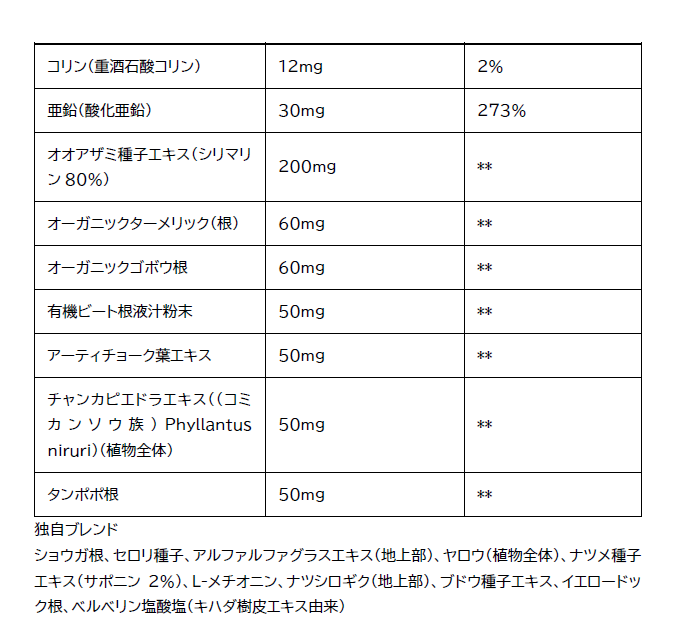 肝臓デトックスサプリ