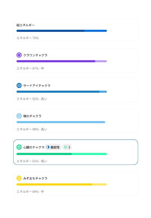 シータヒーリング　チャクラ診断2